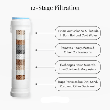 PuraDroplets™ 12-Stage Filtration Shower Head to Fix your Skin & Hair.