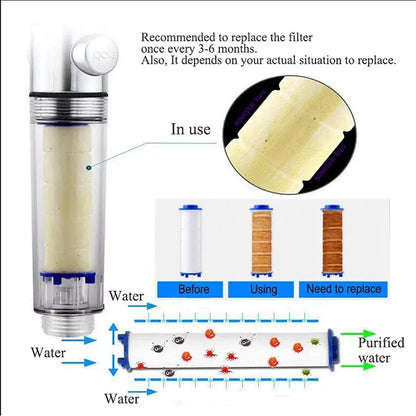 Shower Head Replacement Filter (1 Piece).