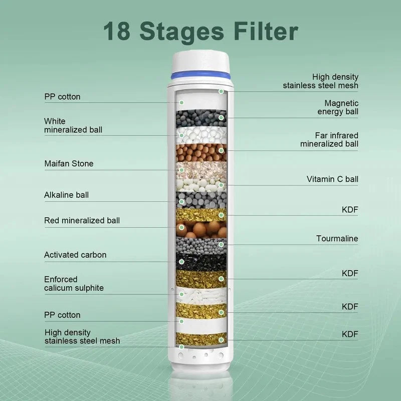 Shower Head Replacement Filter (1 Piece).