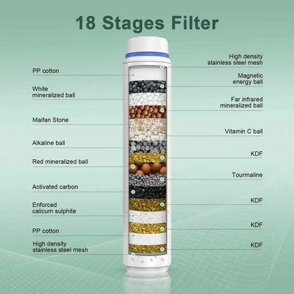 Shower Head Replacement Filter (1 Piece).